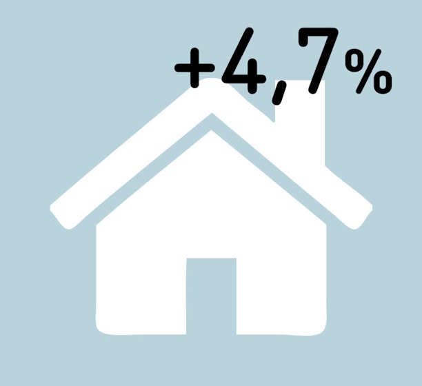 Woningen